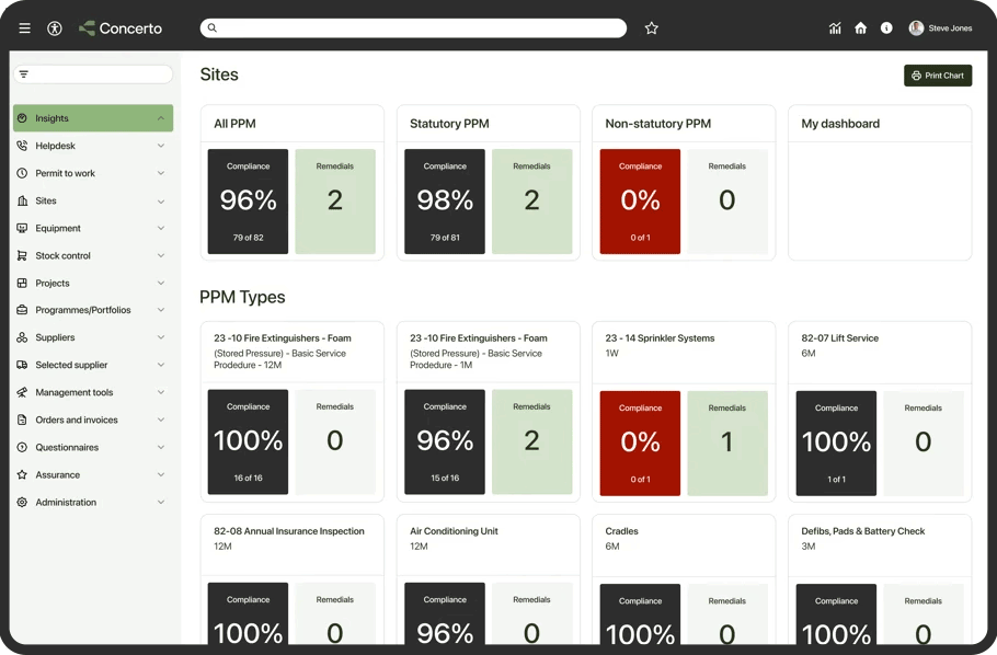 Concerto system screenshot