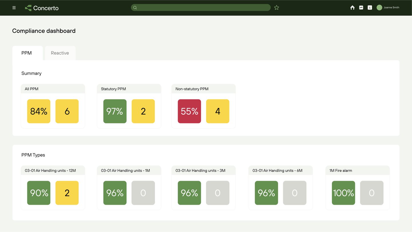 Screenshot of the Concerto system