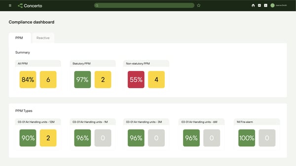 Screenshot of the Concerto system