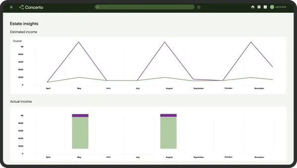 Concerto screenshot of system