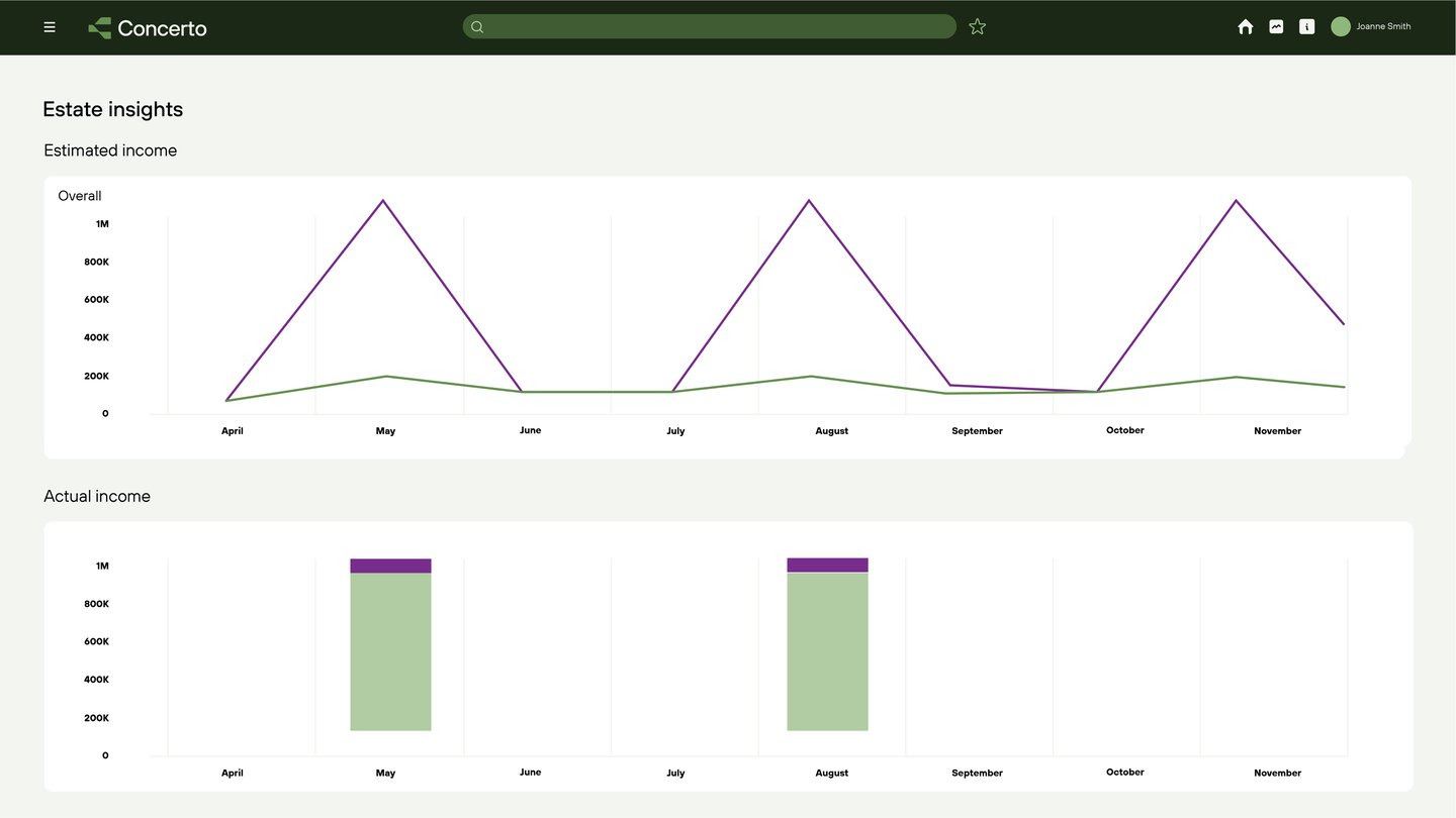 Screenshot of the Concerto system