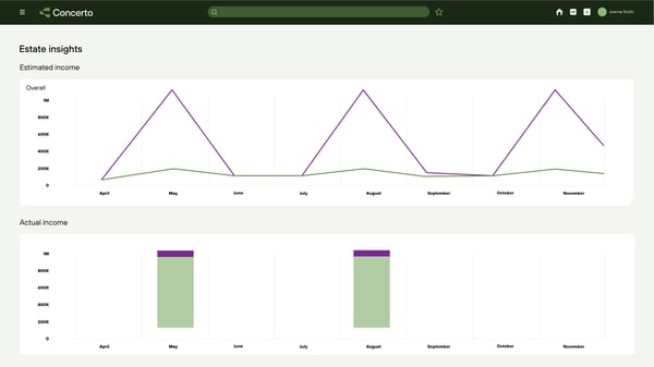 Screenshot of the Concerto system