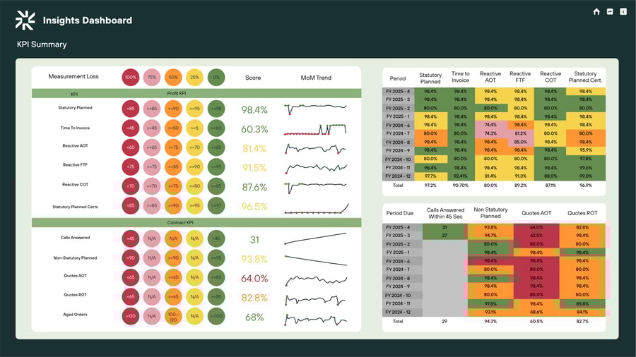 Reporting and Analytics 3
