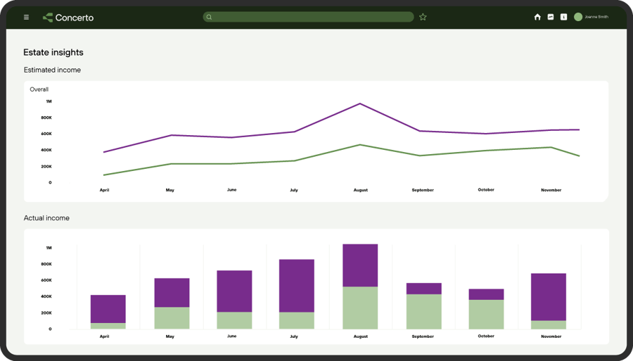 Visualisation of the Concerto Estates Management system showing estate insights, data and graphs over time